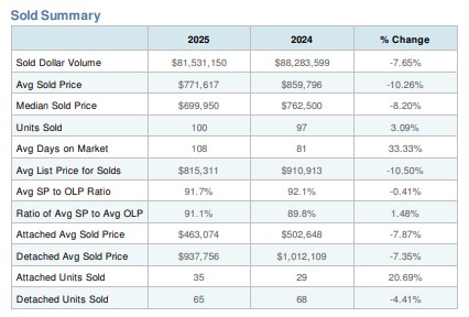 2025 Stats (Jay Ferguson - January 20)