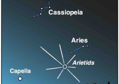 Arietids – Most Active Daytime Meteor Shower – around June 7