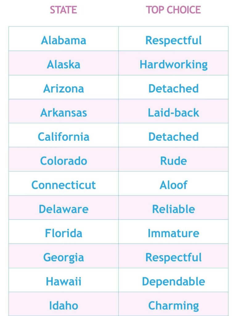 'Arrogant'- Survey Reveals The One Word Women Use to Describe Men in Maryland (page 1) at Deep Creek Lake, MD