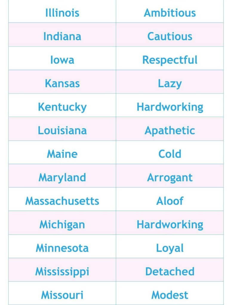 'Arrogant'- Survey Reveals The One Word Women Use to Describe Men in Maryland (page 2) at Deep Creek Lake, MD