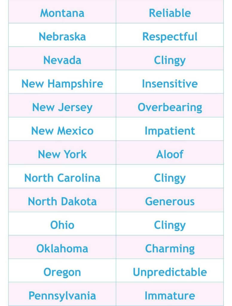 'Arrogant'- Survey Reveals The One Word Women Use to Describe Men in Maryland (page 3) at Deep Creek Lake, MD