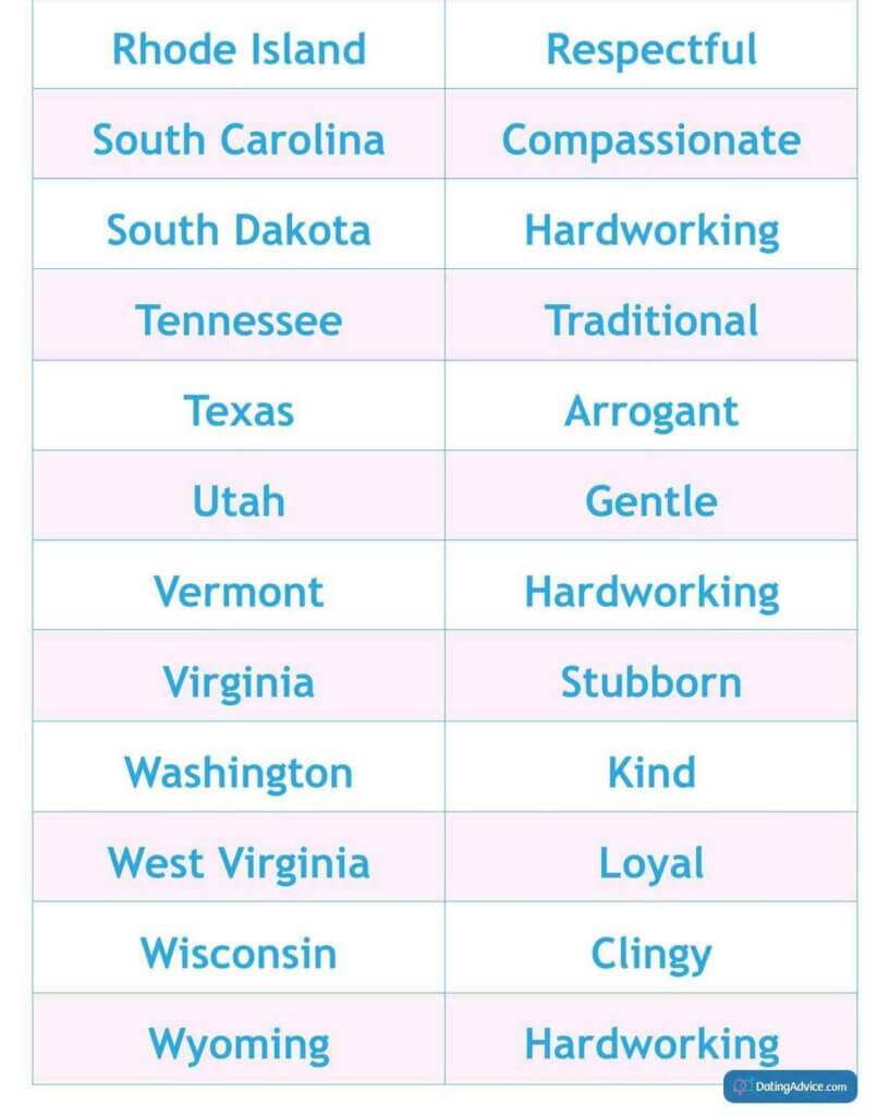 'Arrogant'- Survey Reveals The One Word Women Use to Describe Men in Maryland (page 4)  at Deep Creek Lake, MD
