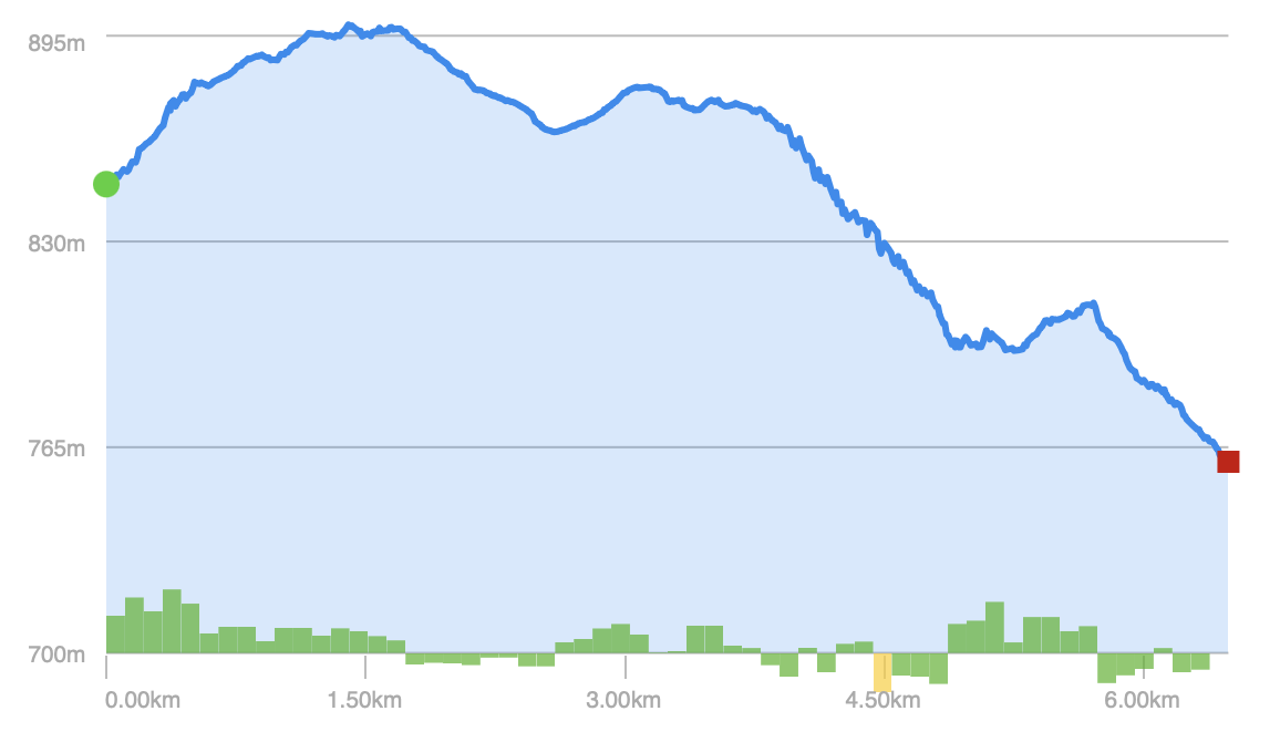 Elevation Profile - Indian Turnip Trail (Deep Creek Lake State Park)