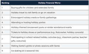 Festive Financial Fears: Survey Reveals the Biggest Financial Fears of Maryland Parents at Christmas (Result)
