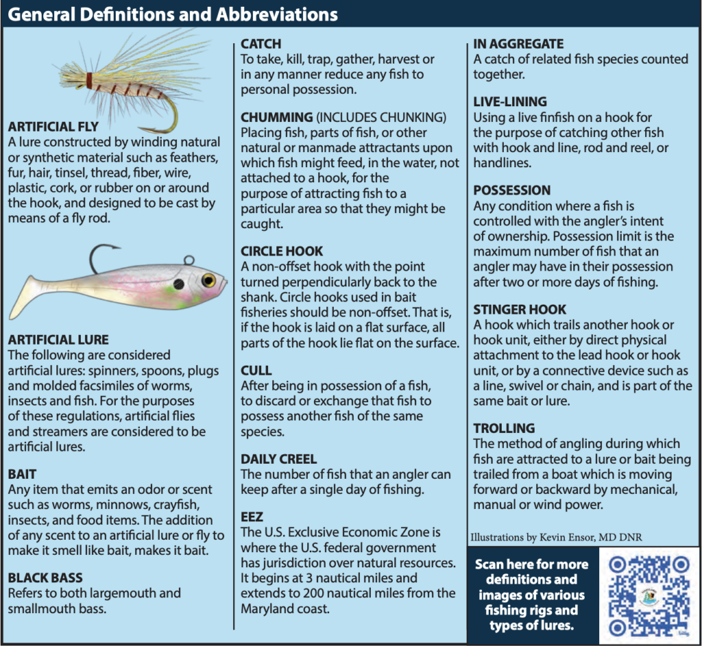 General Fishing Definitions & Abbreviations