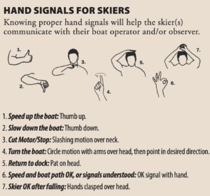 Hand Signals for Skiers at Deep Creek Lake, MD