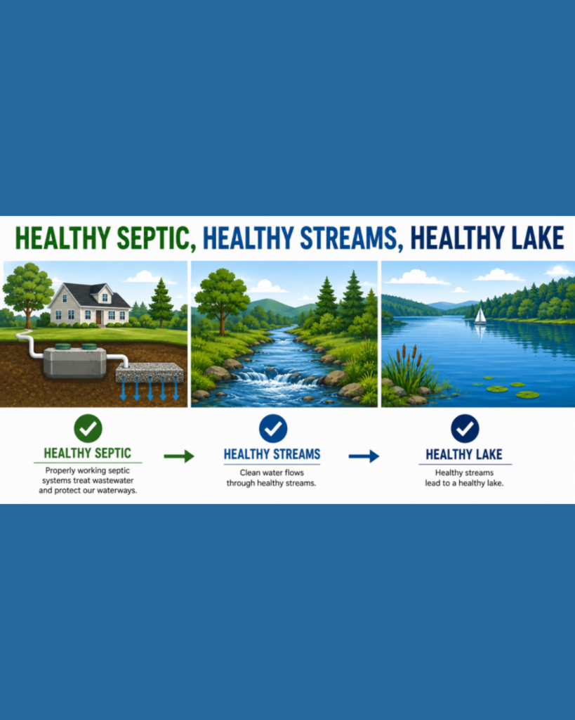 Healthy Septics, Healthy Streams, & Healthy Lake