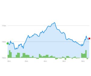 Elevation Profile - 5.5 Mile Trail (Herrington Manor State Park)