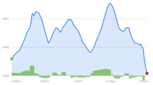 Elevation Profile - Trail 05 (Herrington Manor State Park)