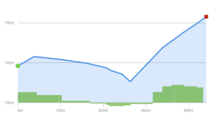 Elevation Profile - Trail 07 (Herrington Manor State Park)