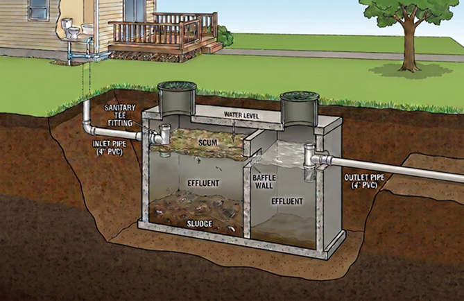 How to Extend the Life of Your Septic System