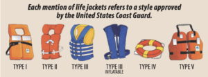 Life Jackets (Deep Creek Lake, MD)