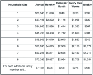 New Income Guidelines Announced for Free and Reduced-Price School Meals (Free Meals)