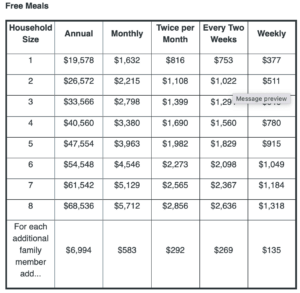 New Income Guidelines Announced for Free and Reduced-Price School Meals (Free Meals) at Deep Creek Lake, MD