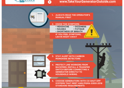 Power Outages Expected in Maryland – PGMA Offers Life-Saving Generator Tips