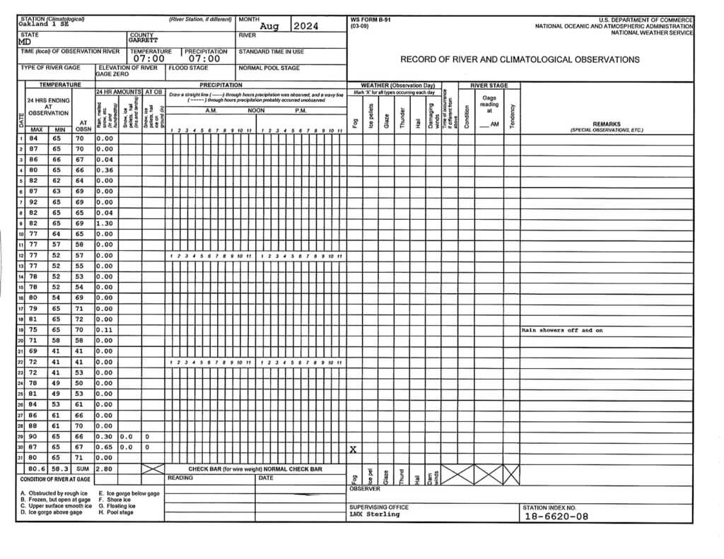 Record of River and Climatological Observations (August 2024) at Deep Creek Lake, MD