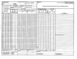 Record of River and Climatological Observations (August 2024) at Deep Creek Lake, MD