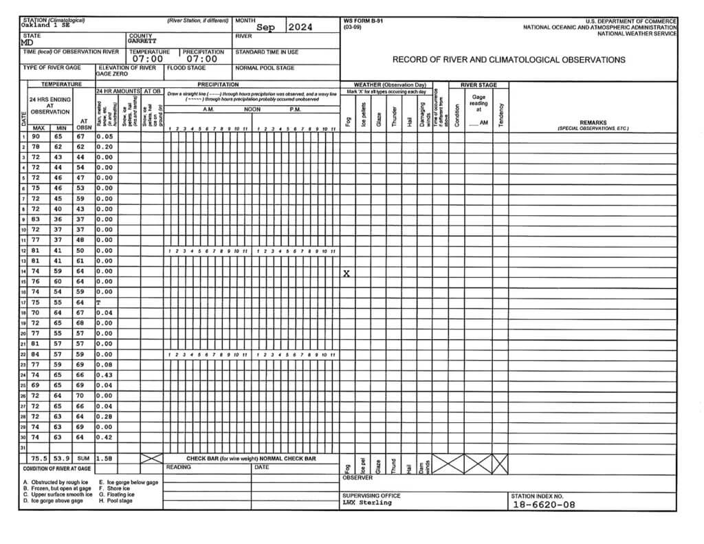 Record of River and Climatological Observations (September 2024) at Deep Creek Lake, MD