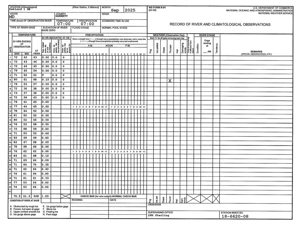 Record of River and Climatological Observations (September 2025)