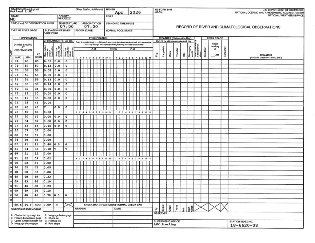 Record of River and Climatological Observations for April 2026
