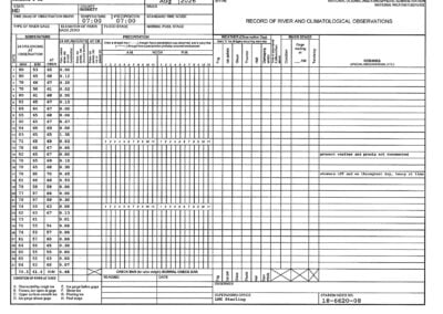 Record of River and Climatological Observations for August 2026