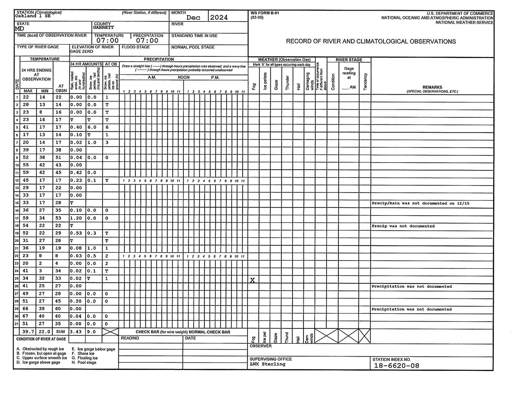 Record of River and Climatological Observations for December 2024 at Deep Creek Lake, MD
