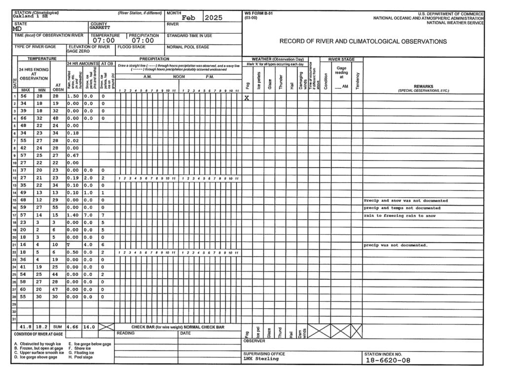 Record of River and Climatological Observations for February 2025 (Deep Creek Lake, MD)