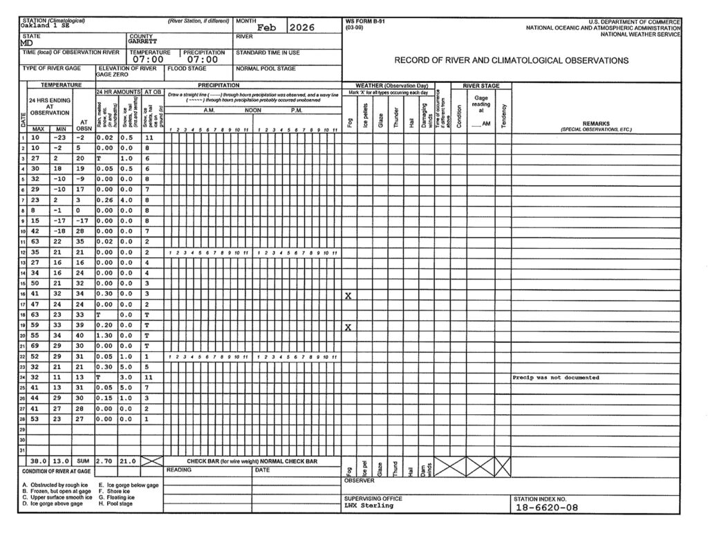 Record of River and Climatological Observations for February 2026 (Deep Creek Lake, MD)