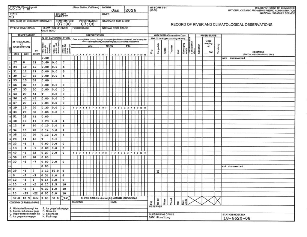 Record of River and Climatological Observations for January 2026