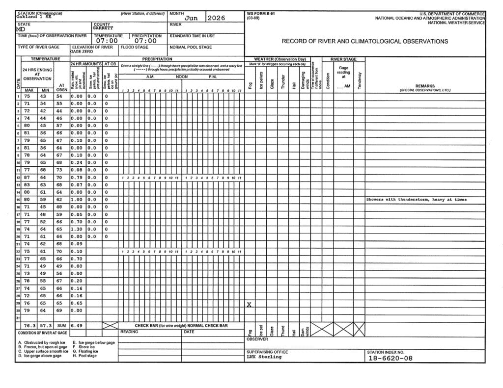 Record of River and Climatological Observations for June 2026