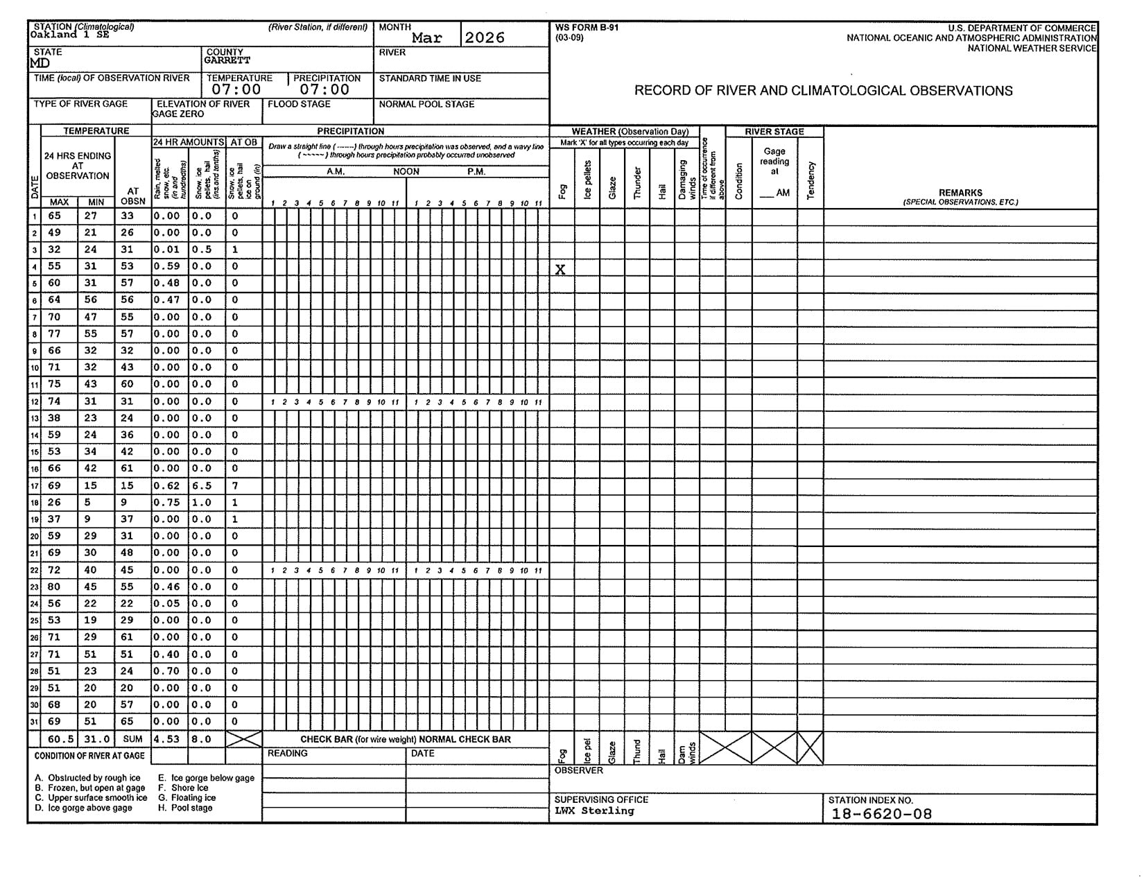 Record of River and Climatological Observations for March 2026 (Deep Creek Lake, MD)