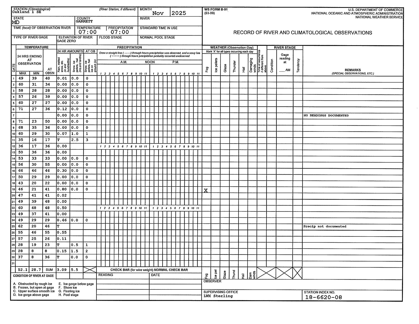 Record of River and Climatological Observations for November 2025