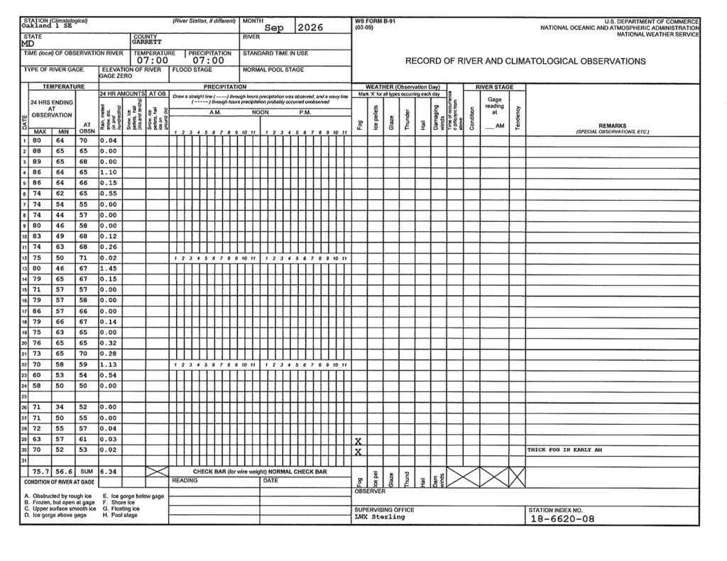 Record of River and Climatological Observations for September 2026