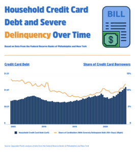 Report: 12.4% of Maryland Cardholders with Severely Delinquent Credit Card Debt (Deep Creek Lake, MD)