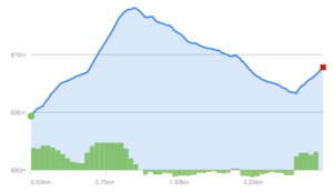 Elevation Profile - Trail 05 (Savage River State Forest)