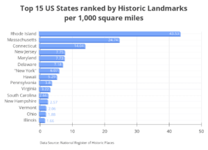 Study Reveals the U.S. States with the Richest History at Deep Creek Lake, MD