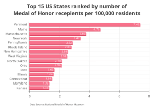 Study Reveals the U.S. States with the Richest History at Deep Creek Lake, MD