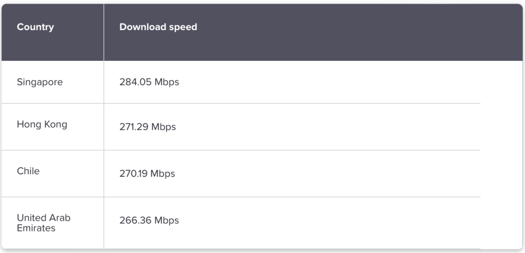 Top 5 international speeds at Deep Creek Lake, MD