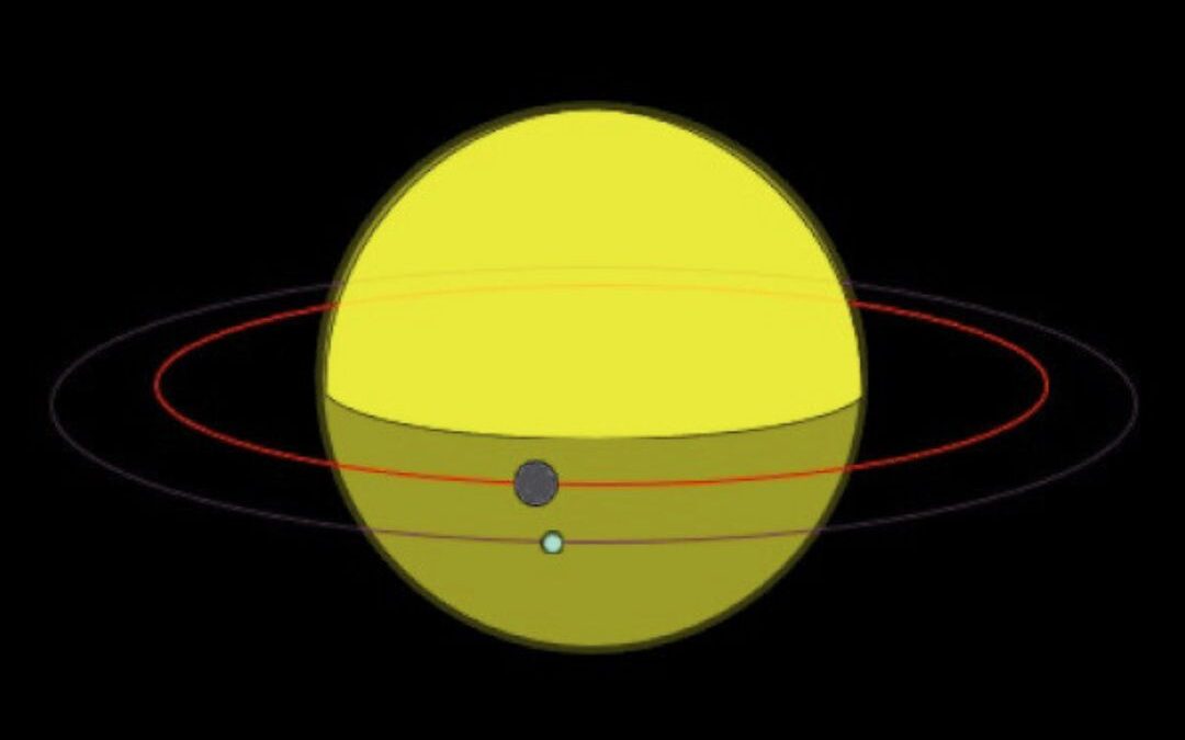What is Orbital Resonance? A Dance Between Heavenly Bodies