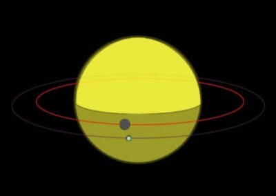 What is Orbital Resonance? A Dance Between Heavenly Bodies
