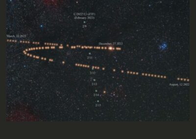 Why No Retrograde Motion for Mars in 2026?