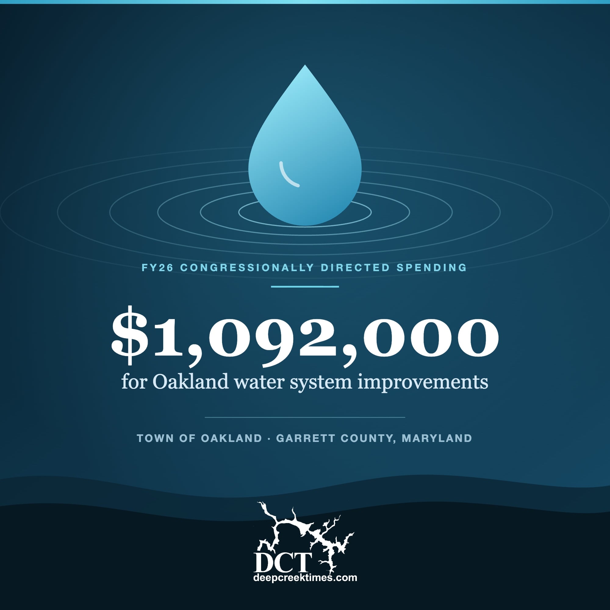 Deep Creek Times graphic: $1,092,000 for Oakland water system improvements, FY26 Congressionally Directed Spending, Town of Oakland, Garrett County, Maryland.
